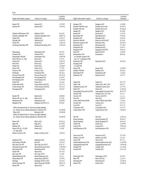 LOCATION INDICATORS INDICATEURS D'EMPLACEMENT ...