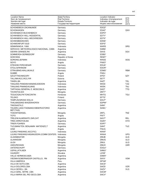 LOCATION INDICATORS INDICATEURS D'EMPLACEMENT ...