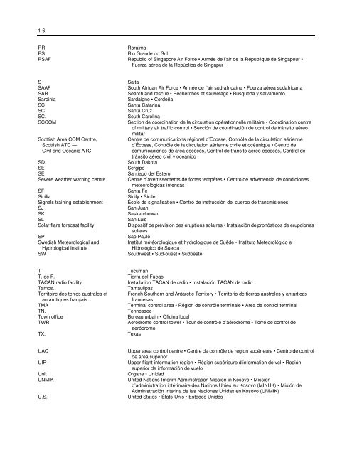 LOCATION INDICATORS INDICATEURS D'EMPLACEMENT ...