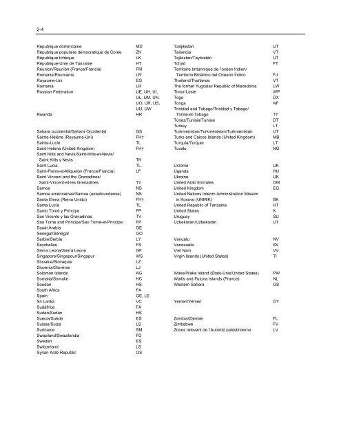 LOCATION INDICATORS INDICATEURS D'EMPLACEMENT ...