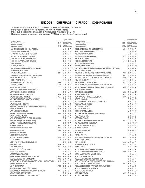 LOCATION INDICATORS INDICATEURS D'EMPLACEMENT ...