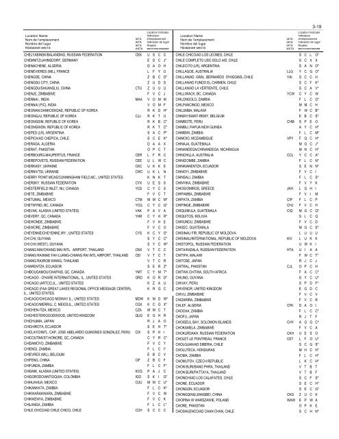 LOCATION INDICATORS INDICATEURS D'EMPLACEMENT ...