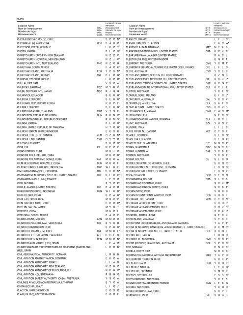 LOCATION INDICATORS INDICATEURS D'EMPLACEMENT ...