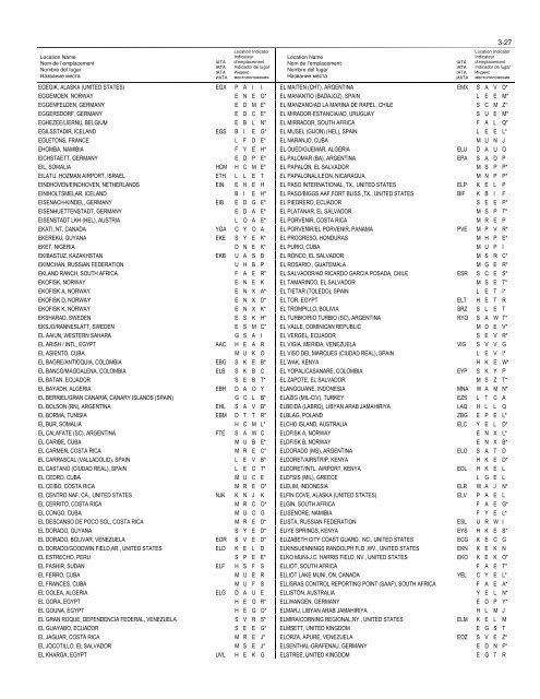 LOCATION INDICATORS INDICATEURS D'EMPLACEMENT ...