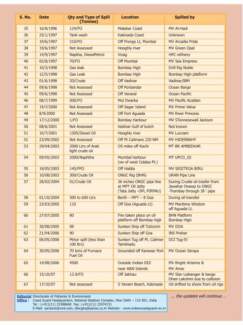 Jan 2009 edition - Indian Coast Guard