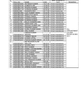 sl roll.no name dob remarks 1. kgd/gen/200 ratnesh kumar 2. kgd ...