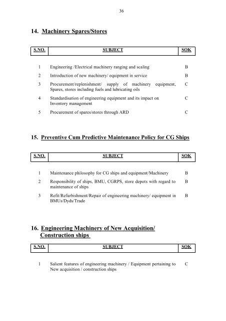 MID CAREER PROFESSIONAL EXAMINATION - Indian Coast Guard