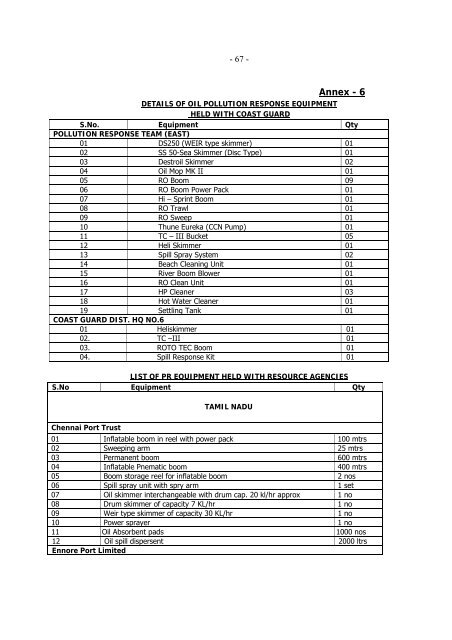 eastern region oil spill disaster contingency plan - Indian Coast Guard