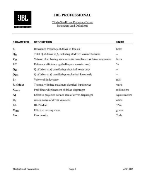 JBL - Thiele-Small Low Frequency Driver Parameters and Definitions