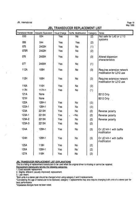 JBL - Transducer Replacement List (1988).pdf