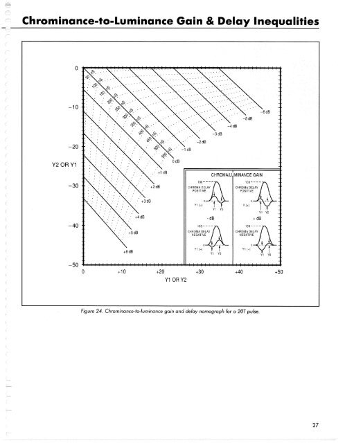 MEASUREMENTS