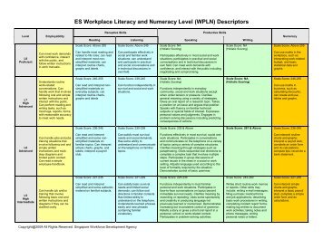 ES Workplace Literacy and Numeracy Level (WPLN) Descriptors