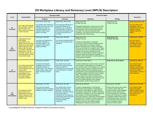 ES Workplace Literacy and Numeracy Level (WPLN) Descriptors