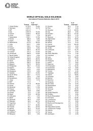 WORLD OFFICIAL GOLD HOLDINGS - World Gold Council