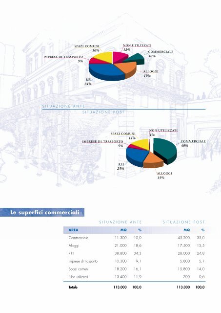 Pegasus. Le stazioni del Mezzogiorno si aprono alle città - Rfi