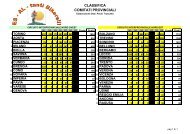 CLASSIFICA COMITATI PROVINCIALI - Treviso MTB