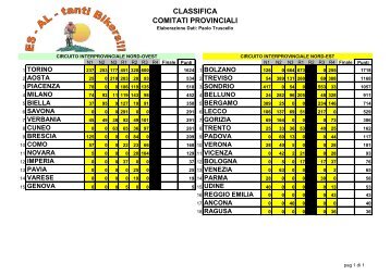 CLASSIFICA COMITATI PROVINCIALI - Treviso MTB