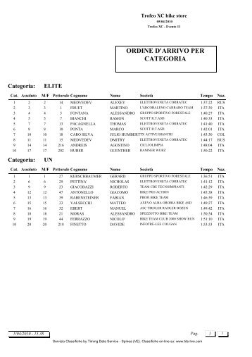 Classifica CastagnÃ¨ XC Bike store.pdf - Treviso MTB