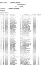 Classifica Triveneto Cross alla 3a - Treviso MTB