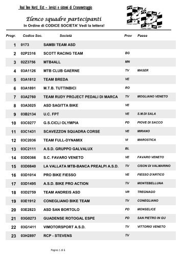 Elenco squadre partecipanti - Treviso MTB