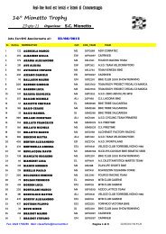 16Â° Mionetto Trophy - Treviso MTB