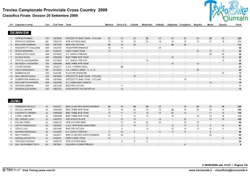 Treviso Finale Individuale 2009.pdf - Treviso MTB