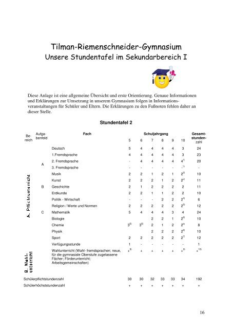 Unsere Seite fÃ¼r die SchÃ¼lerinnen und SchÃ¼ler im Jahrgang 5 Was ...