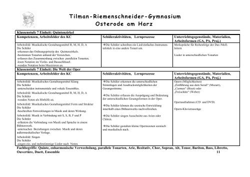 Schulinternes Kerncurriculum der Klassenstufen 5, 6, 7 und 8