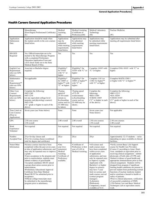 General Application Procedures - Cuyahoga Community College