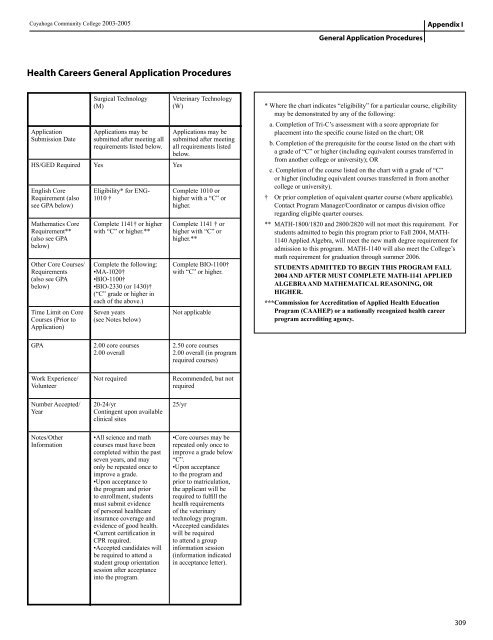 General Application Procedures - Cuyahoga Community College