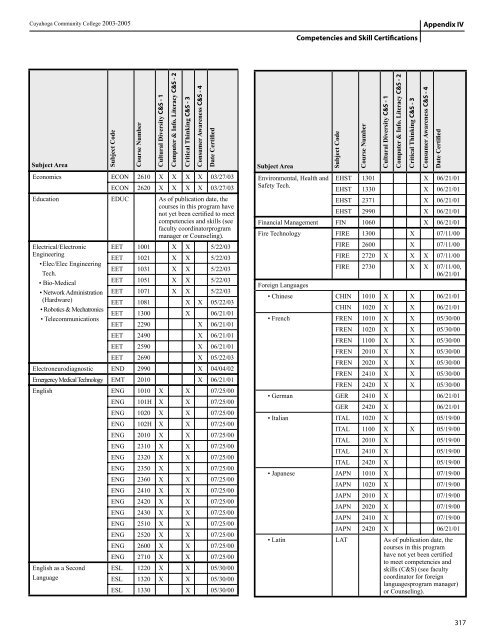 General Application Procedures - Cuyahoga Community College