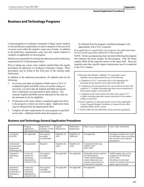 General Application Procedures - Cuyahoga Community College