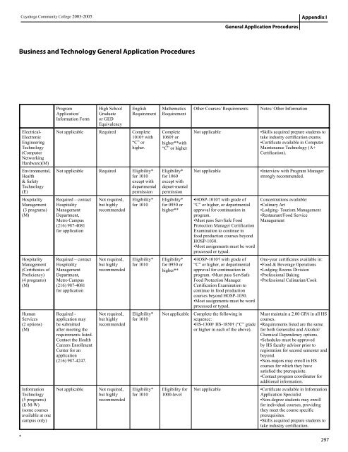 General Application Procedures - Cuyahoga Community College