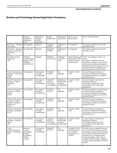 General Application Procedures - Cuyahoga Community College