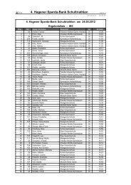 Frauenwertung 5. Klasse - Triathlon-Team-Hagen