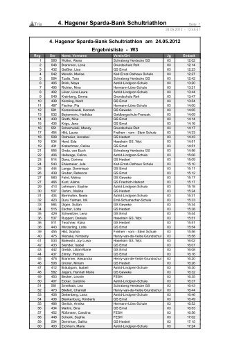 Frauenwertung 3. Klasse - Triathlon-Team-Hagen