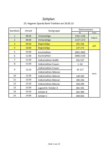 Zeitplan + Starterliste 2013 - Triathlon-Team-Hagen