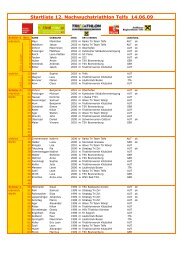 Startliste Kinder 2009 - RAIKA Tri Team Telfs