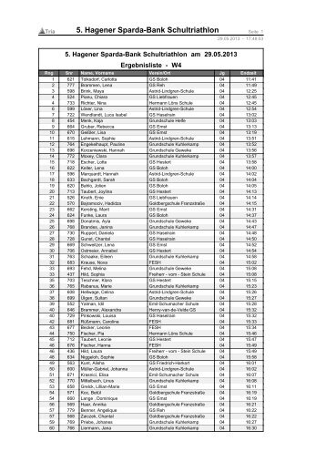 Frauenwertung 4. Klasse - Triathlon-Team-Hagen