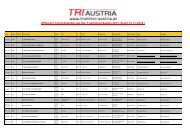 ÃTRV Terminkalender 2011 - RAIKA Tri Team Telfs