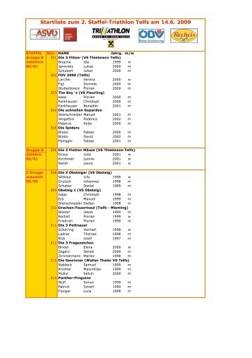 Startliste Staffel 2009 - RAIKA Tri Team Telfs