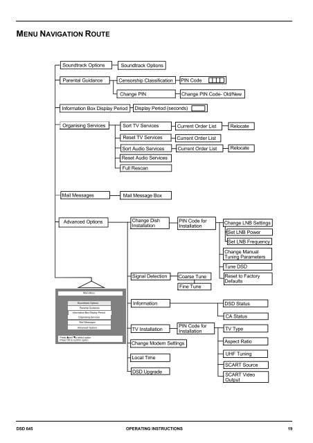 Operators manual for the 645 decode - UEC Technologies