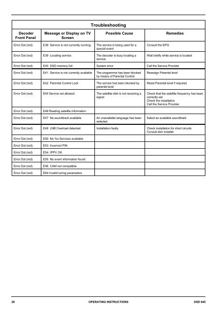 Operators manual for the 645 decode - UEC Technologies