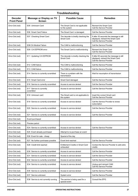 Operators manual for the 660 decoder - UEC Technologies