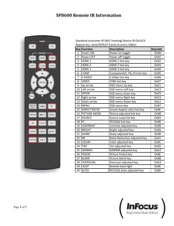 SP8604_RS232_IR_FW(pdf) - Revolution Technologies