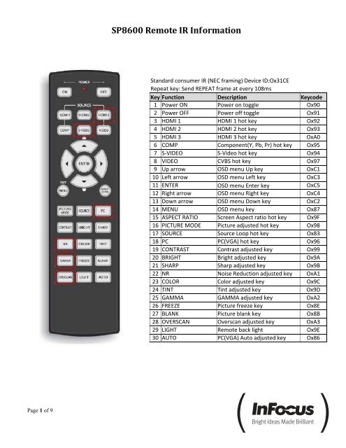 SP8604_RS232_IR_FW(pdf) - Revolution Technologies