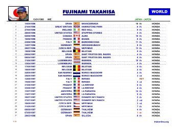 world - FIM Trial Online