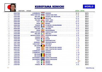 world - FIM Trial Online