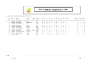 Ranking individual copa esp - Trialsport