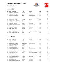 General Individual - Trialsport